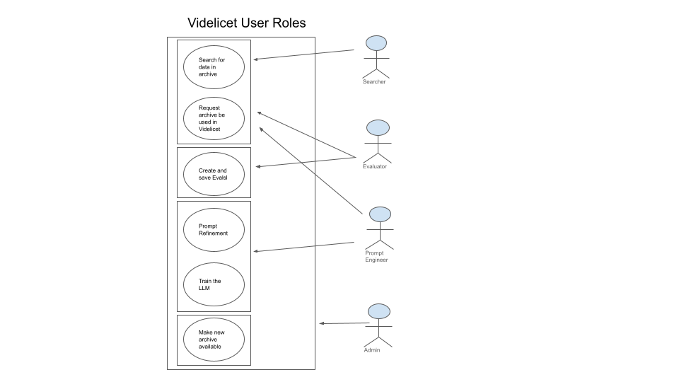 Videlicet User Roles